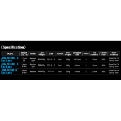Caña Jackson JOG-900ML-K Seabass Max 28g