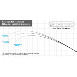 Caña Jackson JOG-900ML-K Seabass Max 28g